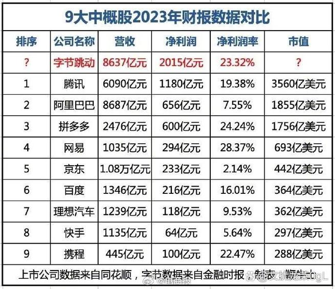 字节跳动豪掷120亿美元！2025年AI芯片采购额将达240亿，华为、英伟达谁能笑到最后？  第11张