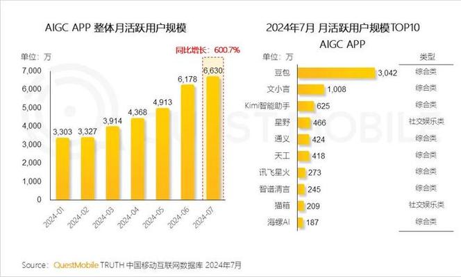 字节跳动豪掷120亿美元！2025年AI芯片采购额将达240亿，华为、英伟达谁能笑到最后？  第9张