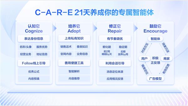 2024年AI革命：百度营销如何用智能体颠覆传统经营模式？