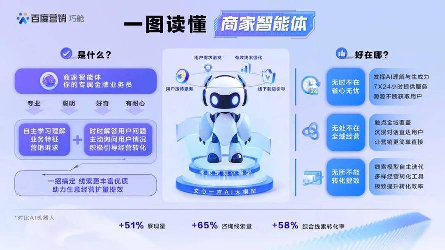 2024年AI革命：百度营销如何用智能体颠覆传统经营模式？  第3张