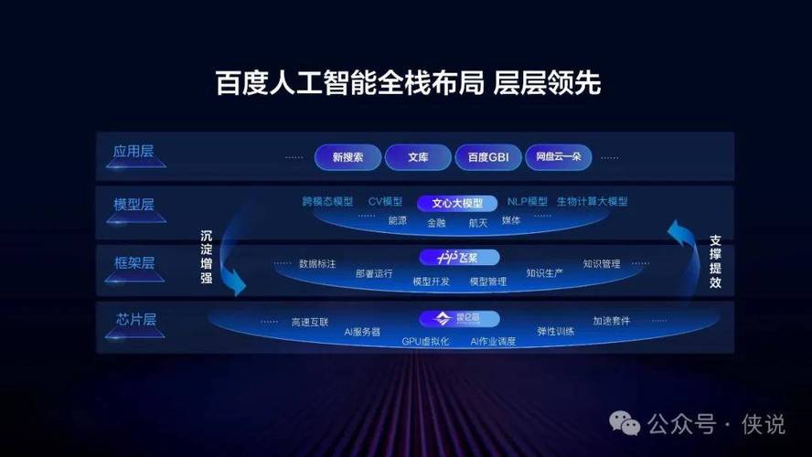 2024年AI革命：百度营销如何用智能体颠覆传统经营模式？  第8张