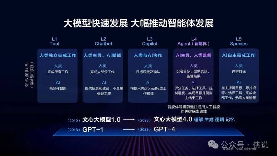 2024年AI革命：百度营销如何用智能体颠覆传统经营模式？  第10张