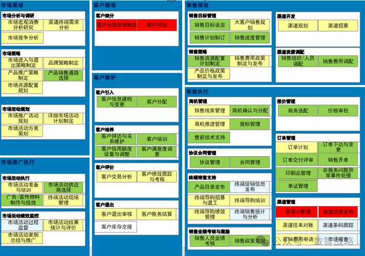 美的集团内部大变革！为何严禁PPT，要求员工自己写材料？