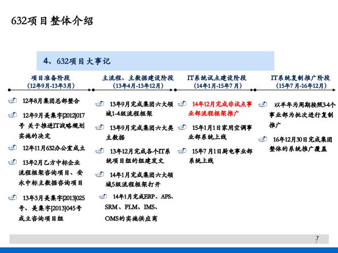 美的集团内部大变革！为何严禁PPT，要求员工自己写材料？  第2张