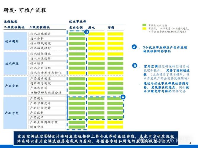 美的集团内部大变革！为何严禁PPT，要求员工自己写材料？  第11张