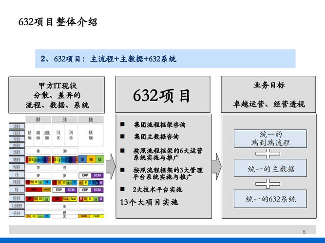 美的集团内部大变革！为何严禁PPT，要求员工自己写材料？  第4张