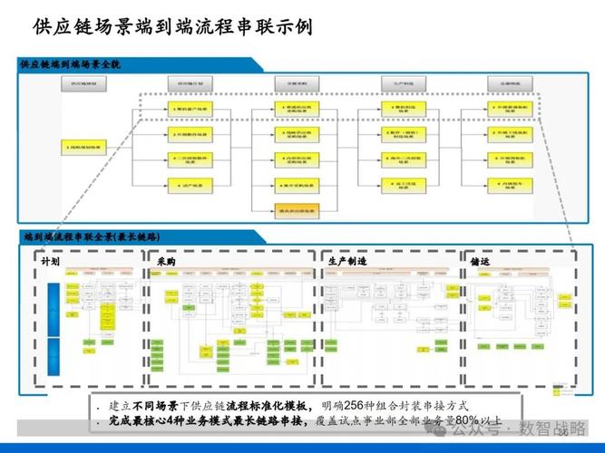 美的集团内部大变革！为何严禁PPT，要求员工自己写材料？  第5张