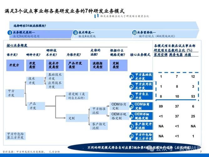 美的集团内部大变革！为何严禁PPT，要求员工自己写材料？  第6张