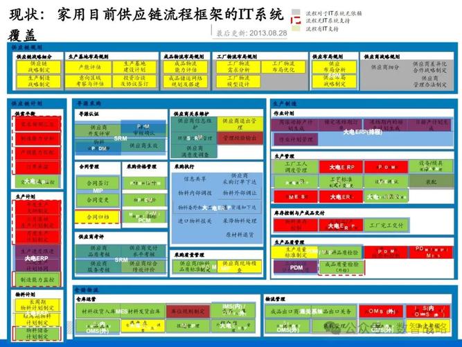 美的集团内部大变革！为何严禁PPT，要求员工自己写材料？  第7张