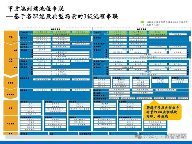 美的集团内部大变革！为何严禁PPT，要求员工自己写材料？  第8张