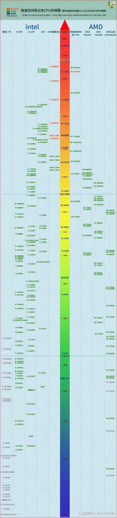 为什么升级了顶级处理器和显卡，电脑还是卡顿？原来问题出在这里  第2张