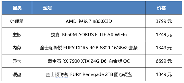 为什么升级了顶级处理器和显卡，电脑还是卡顿？原来问题出在这里  第11张