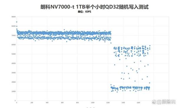 PCIe 5.0 SSD性能爆表，但为何主流市场难以普及？  第4张