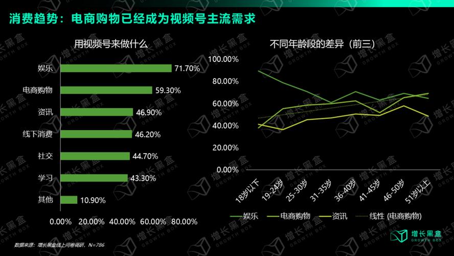 银发族为何成为苹果消费主力？抖音电商苹果赏味图鉴揭秘惊人数据  第11张