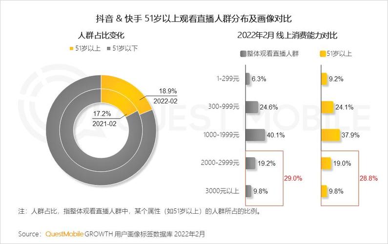 银发族为何成为苹果消费主力？抖音电商苹果赏味图鉴揭秘惊人数据  第5张