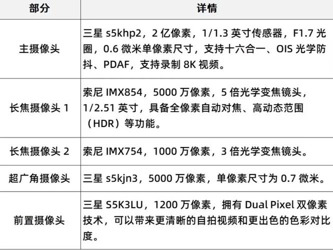 三星Galaxy S25系列发布：环保与性能如何兼得？揭秘顶尖手机厂商的可持续发展新策略  第2张