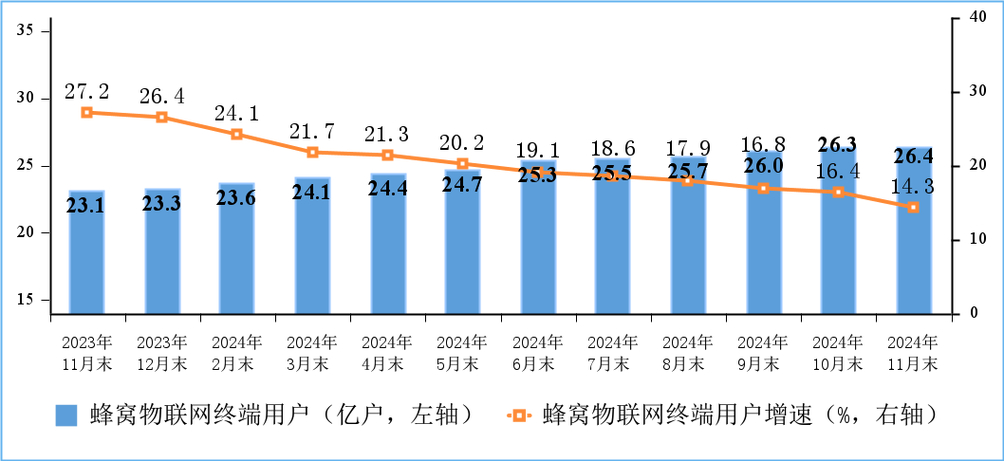 中国电信突破500公里长距互联训练！千亿参数大模型试商用成功，性能竟达97%以上  第11张