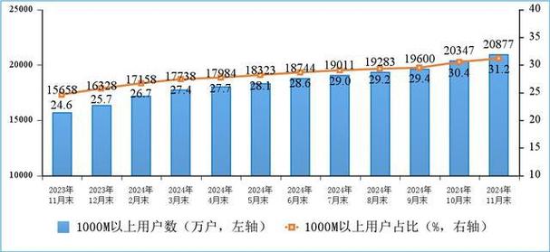 中国电信突破500公里长距互联训练！千亿参数大模型试商用成功，性能竟达97%以上  第4张