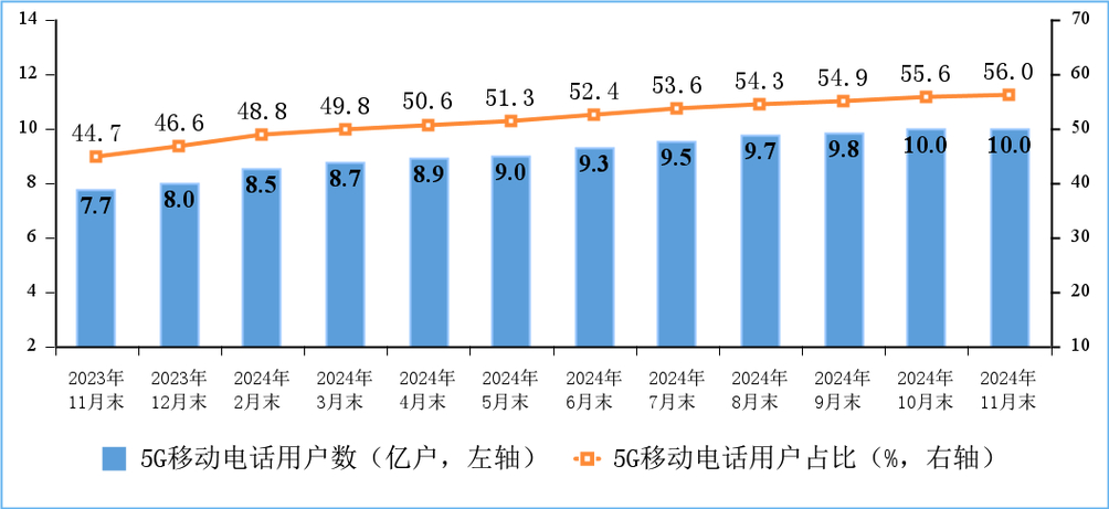 中国电信突破500公里长距互联训练！千亿参数大模型试商用成功，性能竟达97%以上  第8张