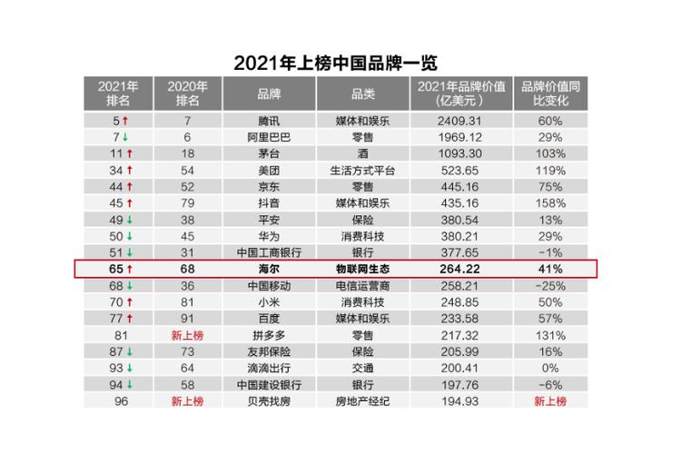 荣耀见证！itc保伦股份再度蝉联十佳品牌，行业奥斯卡花落谁家？  第7张