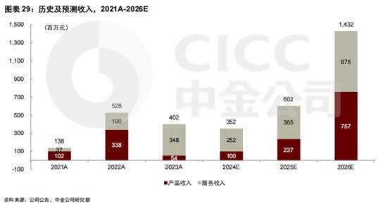 文远知行股价将暴涨55%？中金公司深度解析未来增长潜力  第2张