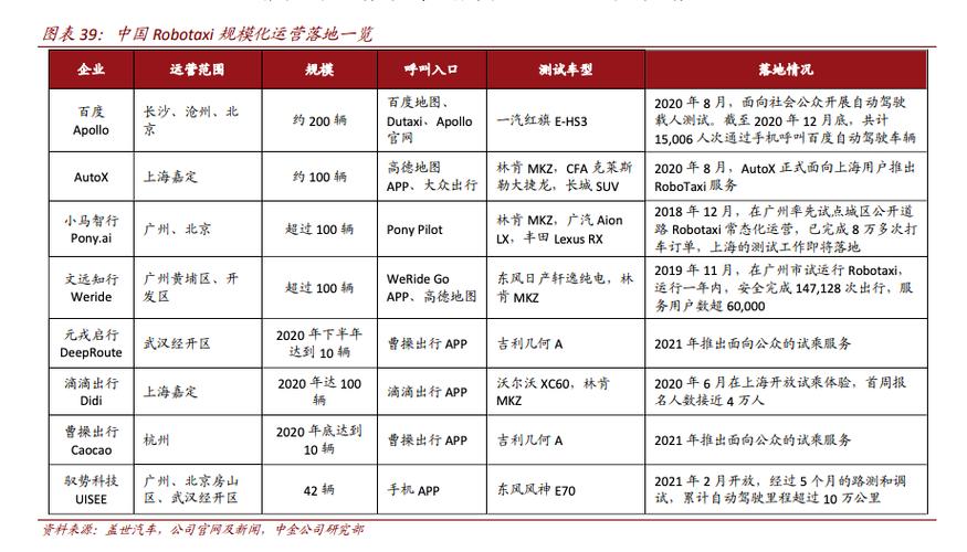 文远知行股价将暴涨55%？中金公司深度解析未来增长潜力  第12张