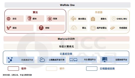 文远知行股价将暴涨55%？中金公司深度解析未来增长潜力  第10张