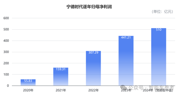 宁王市值一夜蒸发375亿！业绩预警背后隐藏了什么惊人真相？