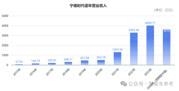 宁王市值一夜蒸发375亿！业绩预警背后隐藏了什么惊人真相？  第2张