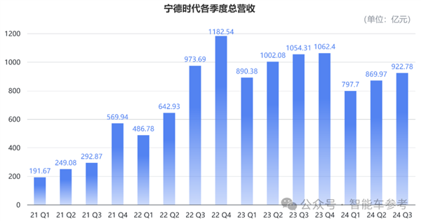 宁王市值一夜蒸发375亿！业绩预警背后隐藏了什么惊人真相？  第4张