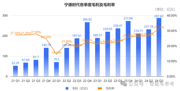 宁王市值一夜蒸发375亿！业绩预警背后隐藏了什么惊人真相？  第5张