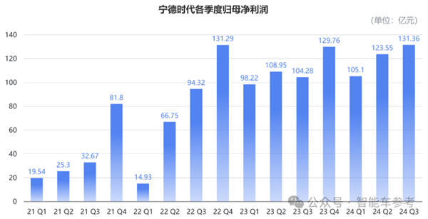 宁王市值一夜蒸发375亿！业绩预警背后隐藏了什么惊人真相？  第6张