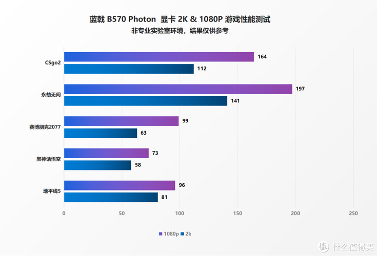 2024年显卡市场大洗牌！蓝戟B570 Photon能否颠覆你的游戏体验？  第2张