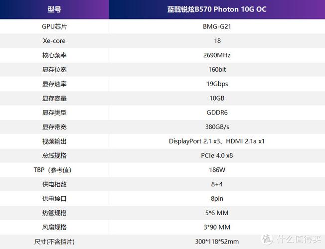 2024年显卡市场大洗牌！蓝戟B570 Photon能否颠覆你的游戏体验？  第13张