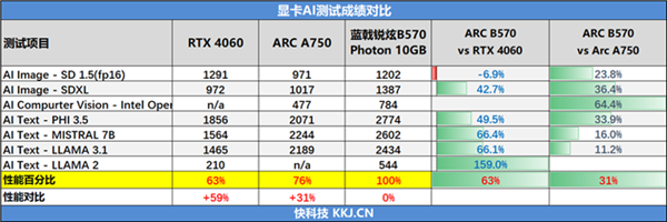 2024年显卡市场大洗牌！蓝戟B570 Photon能否颠覆你的游戏体验？  第20张