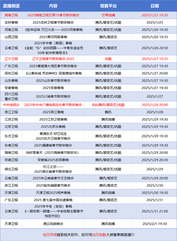 2025蛇年春晚直播全攻略：如何用当贝smart1投影仪大屏享受最精彩直播？