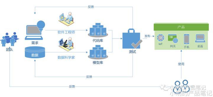 自由画布：AI新招式如何颠覆你的工作流？探索者亲测揭秘  第16张