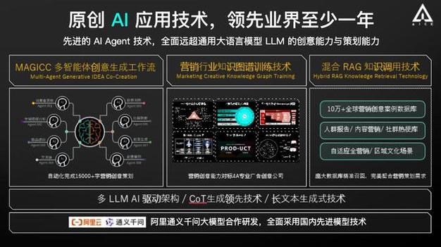 自由画布：AI新招式如何颠覆你的工作流？探索者亲测揭秘  第18张