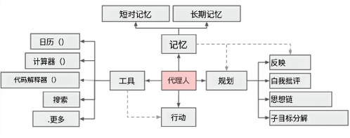 自由画布：AI新招式如何颠覆你的工作流？探索者亲测揭秘  第4张