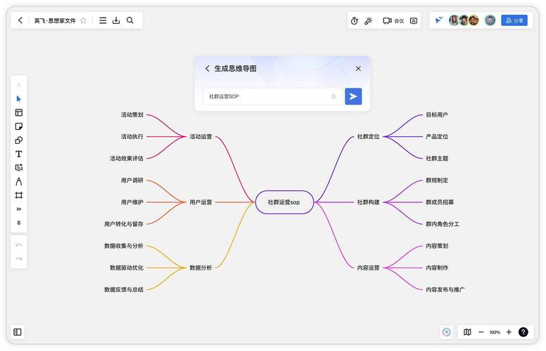 自由画布：AI新招式如何颠覆你的工作流？探索者亲测揭秘  第8张