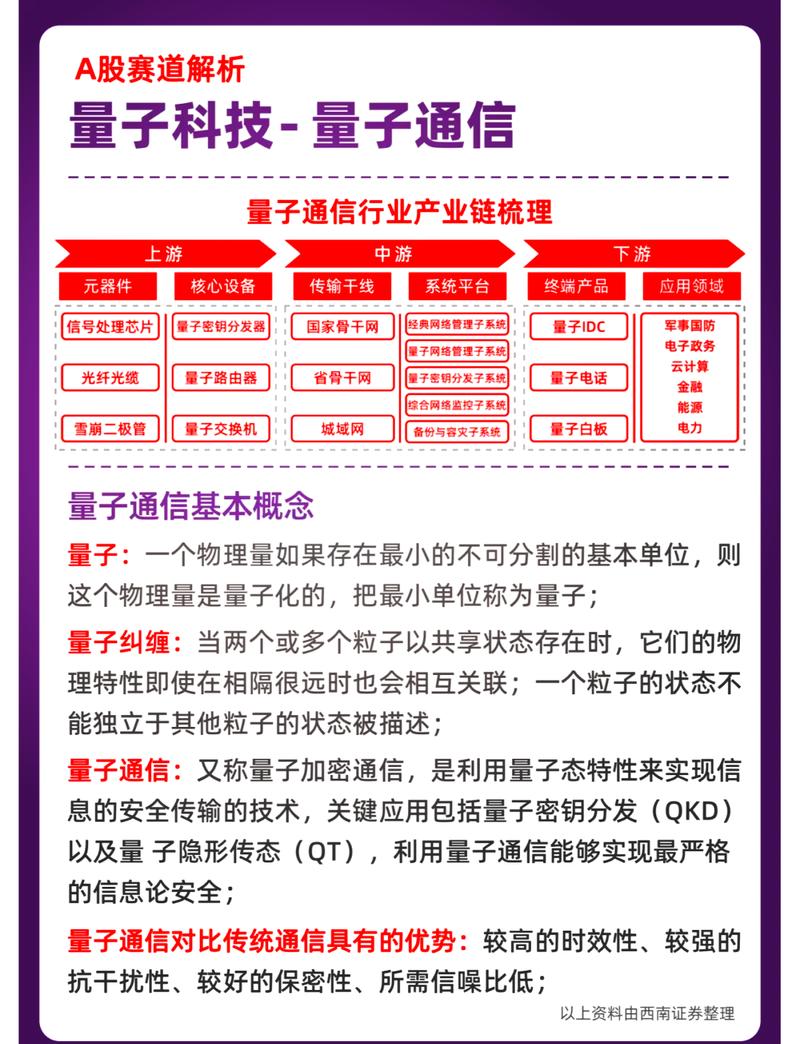 我国科研团队突破量子直接通信技术难题，104.8km稳定传输创纪录