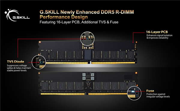 芝奇16层PCB设计DDR5内存，性能提升如何惊人？  第7张