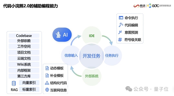 编程小白也能做网页？商汤小浣熊2.0颠覆你的认知  第18张