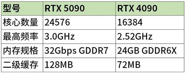 英伟达RTX 5090显卡ROP问题曝光！你的显卡是否也受影响？  第7张