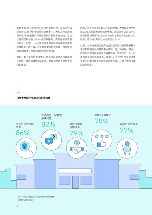 人工智能+消费新风口已来，你准备好抢占先机了吗？