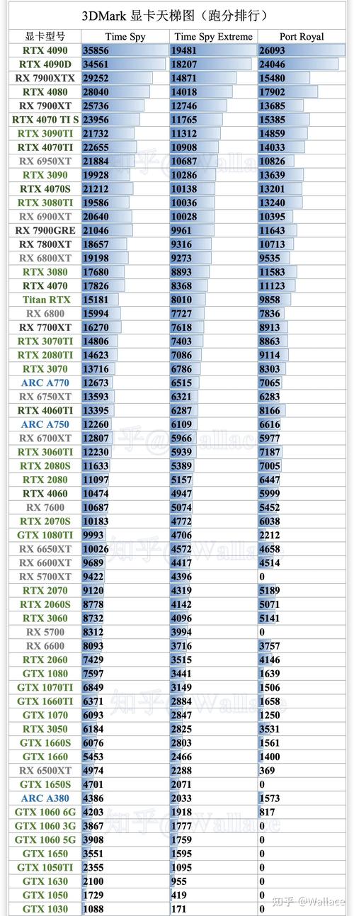 AMD RX 9070系列显卡跑分曝光，性能提升高达48％！你准备好了吗？  第5张