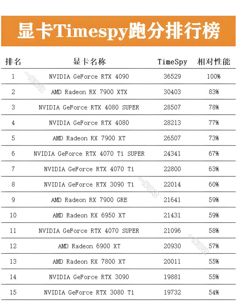 AMD RX 9070系列显卡跑分曝光，性能提升高达48％！你准备好了吗？  第9张