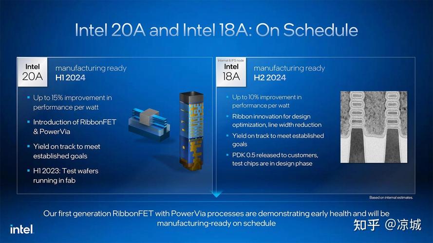 Intel 18A工艺即将量产，能否重夺制程工艺领导地位？  第11张