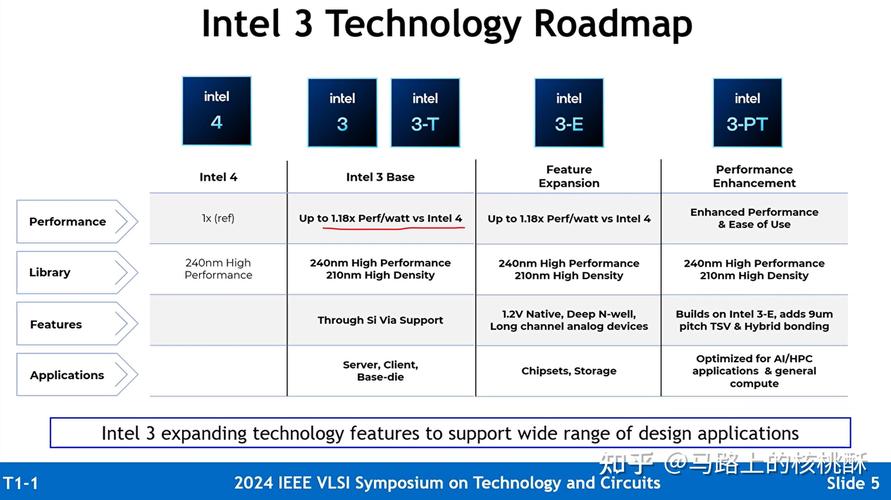 Intel 18A工艺即将量产，能否重夺制程工艺领导地位？  第6张