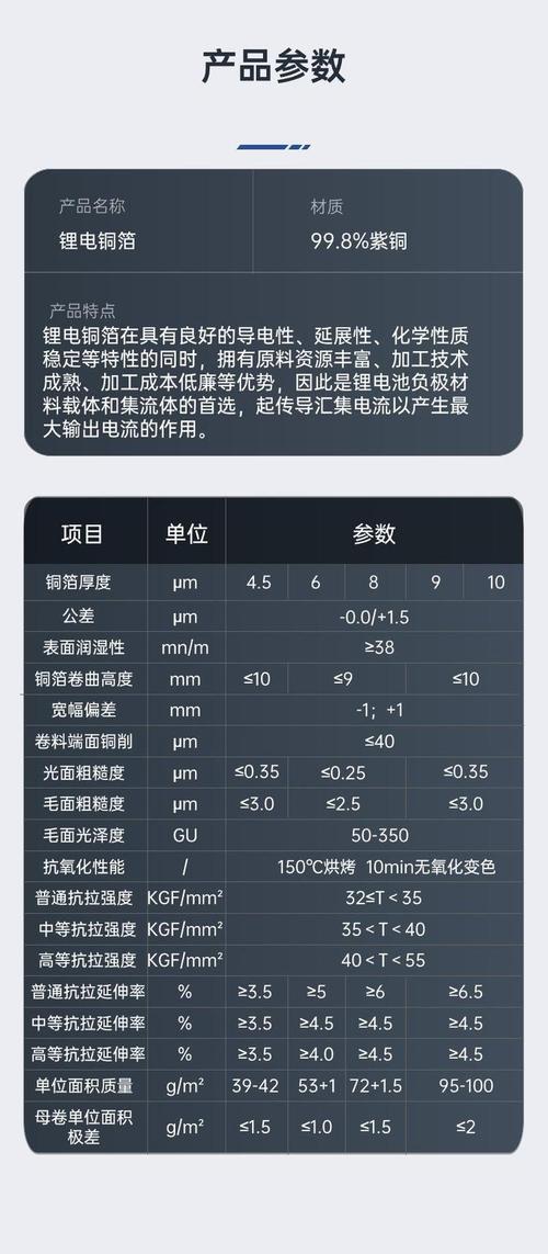 8微米双面光电池箔量产！神火新材如何颠覆锂电池未来？